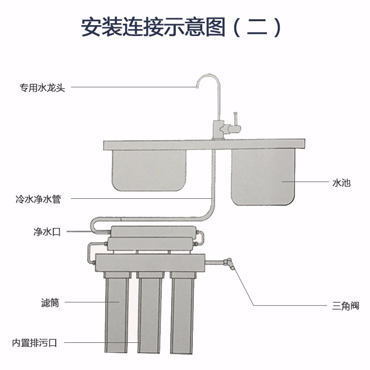 3+2磁化活水机/¥5280