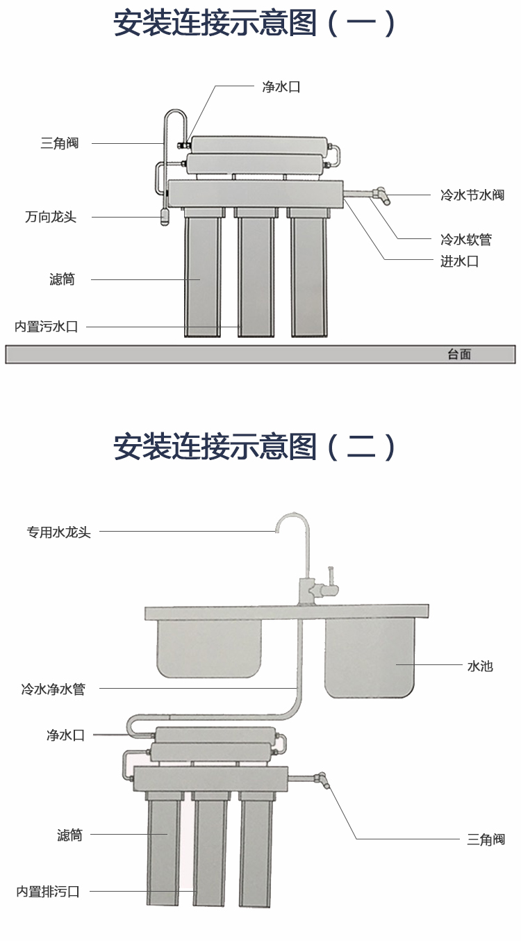 3+2磁化活水机/¥5280(图6)