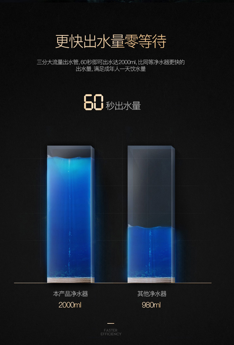 新款冷热龙头净水器/¥1390(图13)