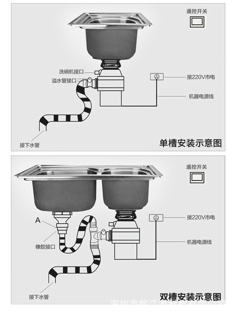 厨房垃圾处理器/¥2980(图20)