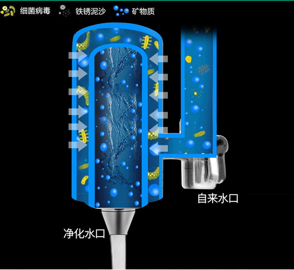 水龙头净水器/¥598(图9)
